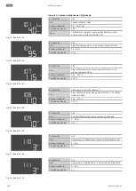 Предварительный просмотр 418 страницы Wilo Control EC-Booster Installation And Operating Instructions Manual