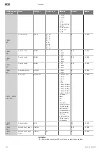 Предварительный просмотр 476 страницы Wilo Control EC-Booster Installation And Operating Instructions Manual