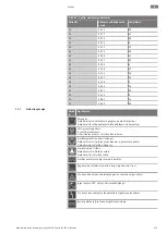 Предварительный просмотр 513 страницы Wilo Control EC-Booster Installation And Operating Instructions Manual