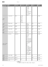 Предварительный просмотр 518 страницы Wilo Control EC-Booster Installation And Operating Instructions Manual