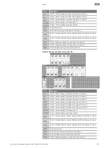 Предварительный просмотр 559 страницы Wilo Control EC-Booster Installation And Operating Instructions Manual