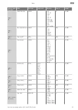 Предварительный просмотр 561 страницы Wilo Control EC-Booster Installation And Operating Instructions Manual