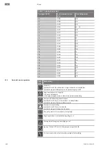 Предварительный просмотр 600 страницы Wilo Control EC-Booster Installation And Operating Instructions Manual