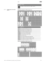 Предварительный просмотр 601 страницы Wilo Control EC-Booster Installation And Operating Instructions Manual