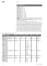 Предварительный просмотр 604 страницы Wilo Control EC-Booster Installation And Operating Instructions Manual