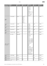 Предварительный просмотр 605 страницы Wilo Control EC-Booster Installation And Operating Instructions Manual