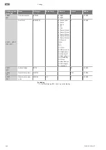 Предварительный просмотр 648 страницы Wilo Control EC-Booster Installation And Operating Instructions Manual