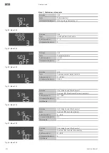Предварительный просмотр 672 страницы Wilo Control EC-Booster Installation And Operating Instructions Manual