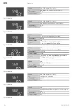 Предварительный просмотр 674 страницы Wilo Control EC-Booster Installation And Operating Instructions Manual