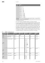 Предварительный просмотр 690 страницы Wilo Control EC-Booster Installation And Operating Instructions Manual