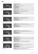 Предварительный просмотр 718 страницы Wilo Control EC-Booster Installation And Operating Instructions Manual