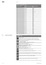 Предварительный просмотр 730 страницы Wilo Control EC-Booster Installation And Operating Instructions Manual