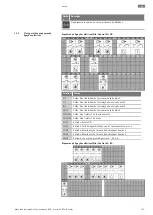 Предварительный просмотр 731 страницы Wilo Control EC-Booster Installation And Operating Instructions Manual