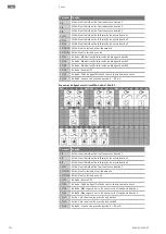 Предварительный просмотр 732 страницы Wilo Control EC-Booster Installation And Operating Instructions Manual