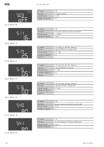 Предварительный просмотр 760 страницы Wilo Control EC-Booster Installation And Operating Instructions Manual