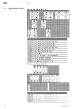 Предварительный просмотр 774 страницы Wilo Control EC-Booster Installation And Operating Instructions Manual