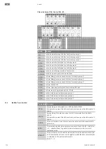 Предварительный просмотр 776 страницы Wilo Control EC-Booster Installation And Operating Instructions Manual