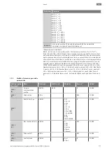 Предварительный просмотр 777 страницы Wilo Control EC-Booster Installation And Operating Instructions Manual