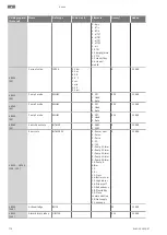 Предварительный просмотр 778 страницы Wilo Control EC-Booster Installation And Operating Instructions Manual