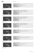 Предварительный просмотр 848 страницы Wilo Control EC-Booster Installation And Operating Instructions Manual