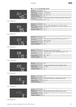 Предварительный просмотр 851 страницы Wilo Control EC-Booster Installation And Operating Instructions Manual