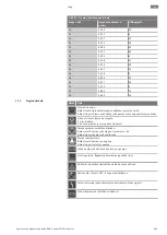 Предварительный просмотр 903 страницы Wilo Control EC-Booster Installation And Operating Instructions Manual