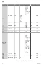 Предварительный просмотр 908 страницы Wilo Control EC-Booster Installation And Operating Instructions Manual