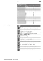 Предварительный просмотр 945 страницы Wilo Control EC-Booster Installation And Operating Instructions Manual