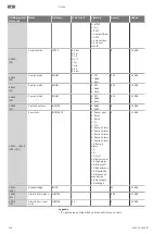 Предварительный просмотр 950 страницы Wilo Control EC-Booster Installation And Operating Instructions Manual