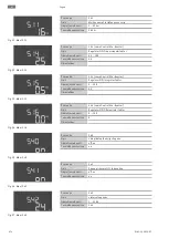 Предварительный просмотр 974 страницы Wilo Control EC-Booster Installation And Operating Instructions Manual