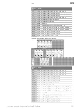 Предварительный просмотр 1033 страницы Wilo Control EC-Booster Installation And Operating Instructions Manual