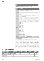 Предварительный просмотр 1034 страницы Wilo Control EC-Booster Installation And Operating Instructions Manual