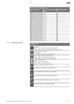 Предварительный просмотр 1115 страницы Wilo Control EC-Booster Installation And Operating Instructions Manual