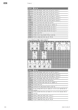 Предварительный просмотр 1160 страницы Wilo Control EC-Booster Installation And Operating Instructions Manual