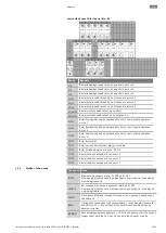 Предварительный просмотр 1161 страницы Wilo Control EC-Booster Installation And Operating Instructions Manual