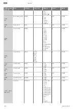 Предварительный просмотр 1206 страницы Wilo Control EC-Booster Installation And Operating Instructions Manual