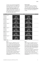 Предварительный просмотр 53 страницы Wilo Control EC-Fire Installation And Operating Instructions Manual