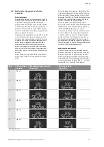 Предварительный просмотр 85 страницы Wilo Control EC-Fire Installation And Operating Instructions Manual