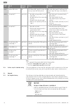 Предварительный просмотр 52 страницы Wilo Control EC-L Installation And Operating Instructions Manual