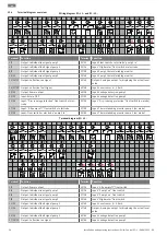 Предварительный просмотр 56 страницы Wilo Control EC-L Installation And Operating Instructions Manual