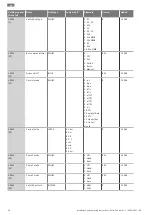 Предварительный просмотр 58 страницы Wilo Control EC-L Installation And Operating Instructions Manual