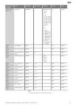 Предварительный просмотр 59 страницы Wilo Control EC-L Installation And Operating Instructions Manual