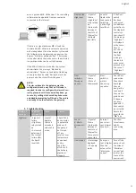 Предварительный просмотр 11 страницы Wilo Control MR-Lift Installation And Operating Instructions Manual