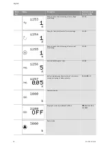 Preview for 18 page of Wilo Control SC-Fire Electric Installation And Operating Instructions Manual