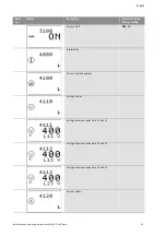 Preview for 19 page of Wilo Control SC-Fire Electric Installation And Operating Instructions Manual