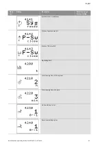 Preview for 21 page of Wilo Control SC-Fire Electric Installation And Operating Instructions Manual