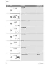 Preview for 22 page of Wilo Control SC-Fire Electric Installation And Operating Instructions Manual