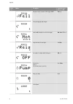 Preview for 24 page of Wilo Control SC-Fire Electric Installation And Operating Instructions Manual