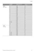 Preview for 27 page of Wilo Control SC-Fire Electric Installation And Operating Instructions Manual