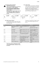 Preview for 29 page of Wilo Control SC-Fire Electric Installation And Operating Instructions Manual